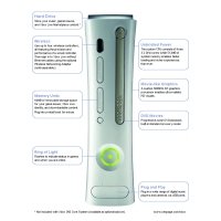 Xbox 360 Brochure