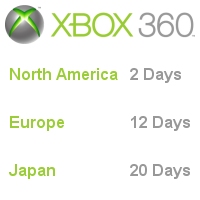 Xbox 360 Launch Countdown