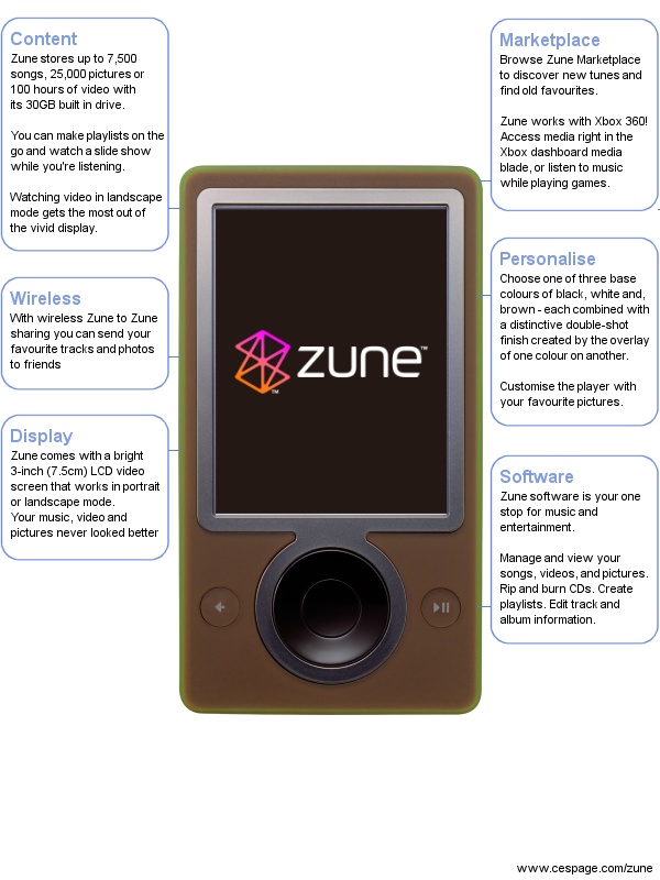 Zune Overview