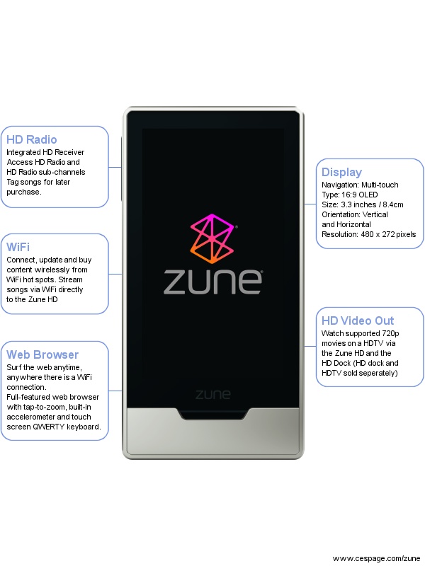 Zune HD Overview